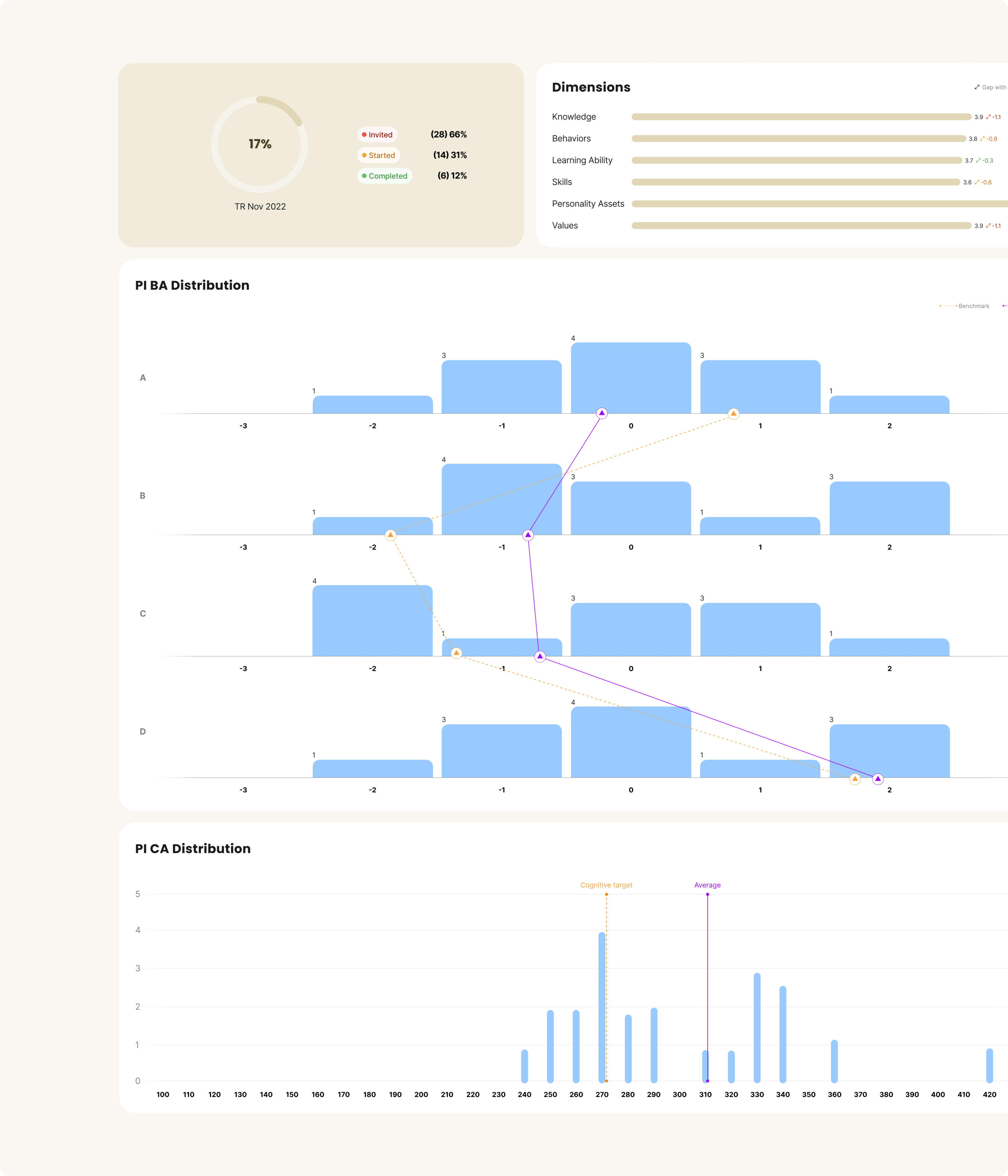 dashboard graphs
