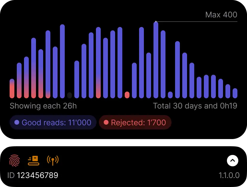 Chart UI