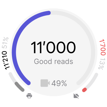 Odometer UI